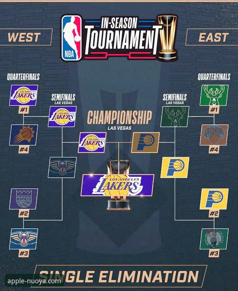 诺亚体育最新版本必备 诺亚体育最新版本观赛体验深度评测:解析湖人三巨头狂飙137分背后的战术细节